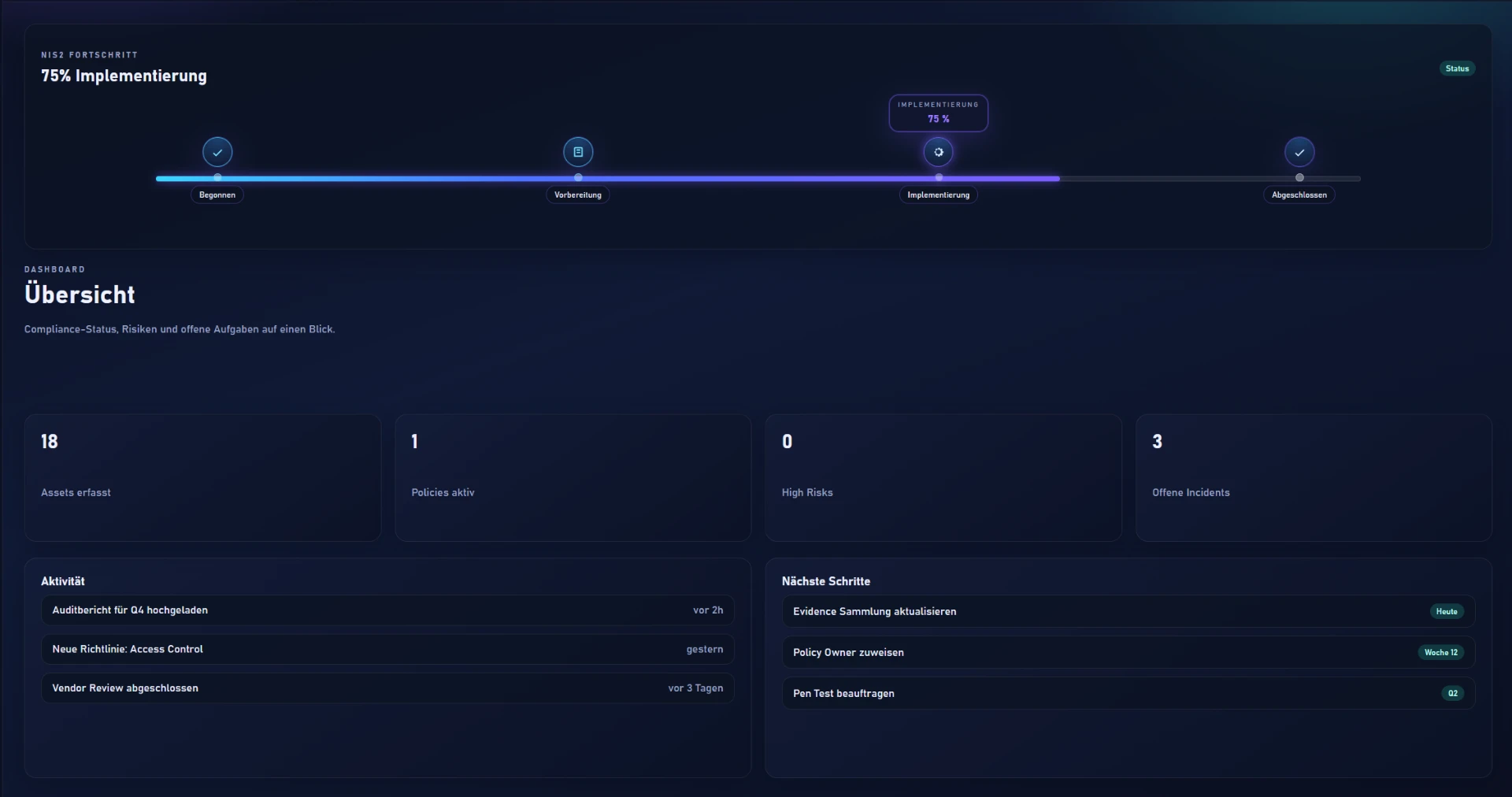 cmply-Dashboard mit NIS-2-Fortschritt, Kennzahlen, Aktivitäten und nächsten Schritten